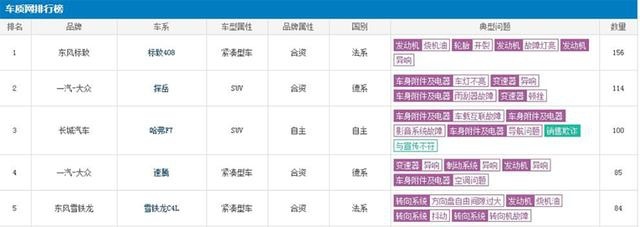 这车在欧洲备受欢迎，为何到了国内却卖不出去？是国人不懂车吗？