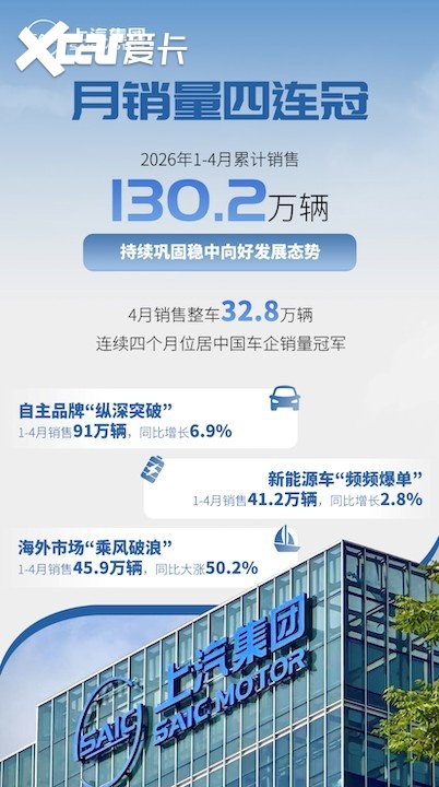 月销量四连冠 从规模领跑到体系致胜 解码上汽集团的冠军底色