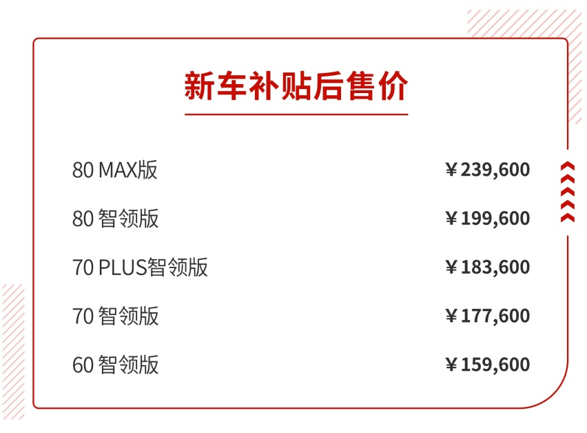 补贴后15.96万起，续航长达600km，埃安V正式上市