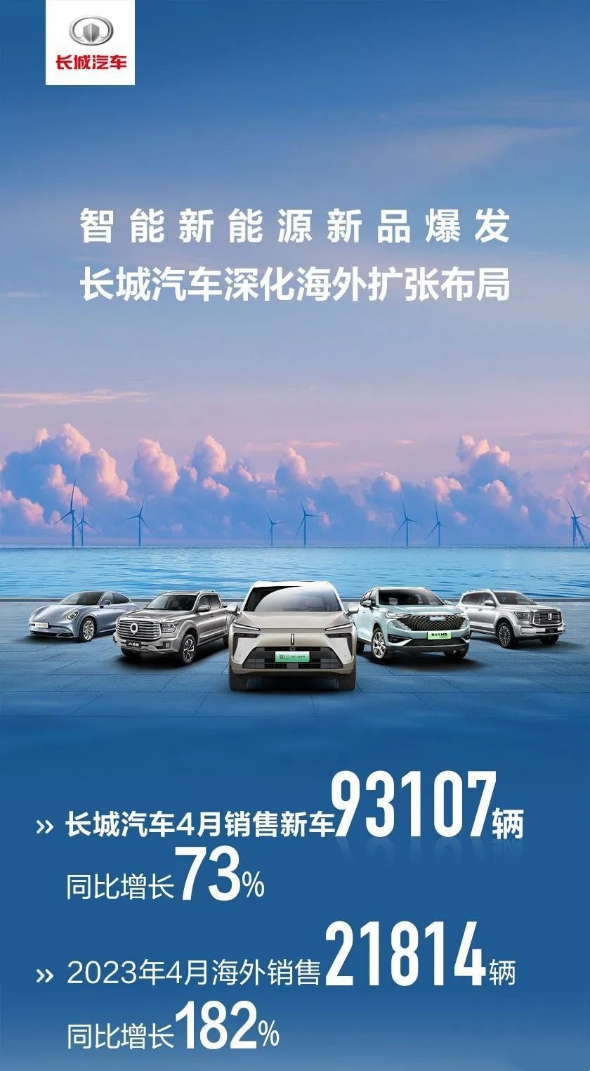 每天车闻：长城汽车4月销售新车9.3万辆