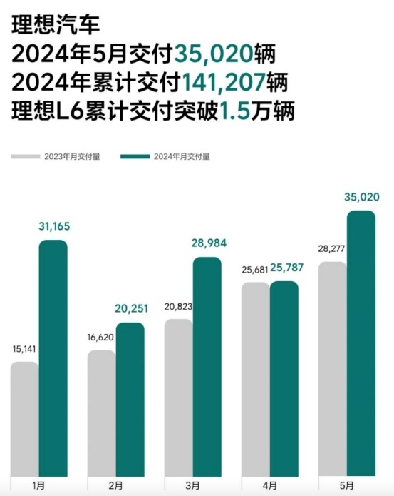 价格战下的造车新势力，5月份谁喜谁悲？