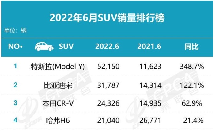 哈弗上半年下滑超26%，是什么让SUV之神走下“神坛”？