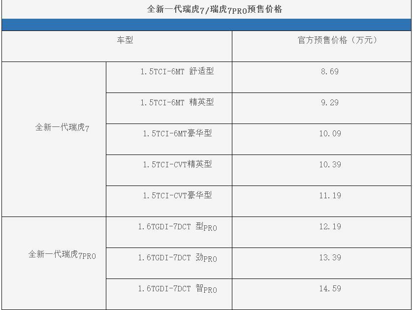 全新一代瑞虎7/瑞虎7 PRO预售 8款车型8.69万元起