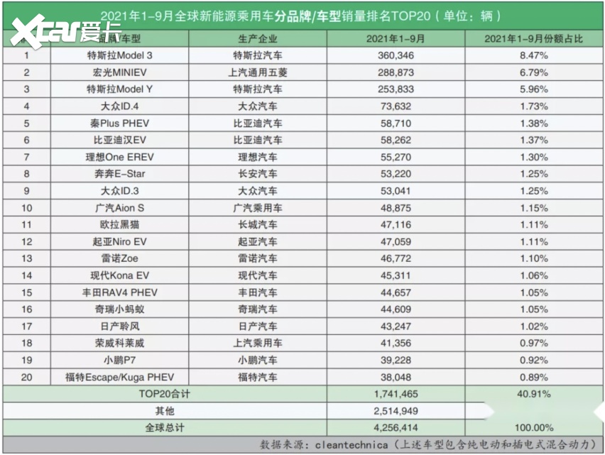 世界摩托车销量排行榜_2021年9月中国摩托车生产企业摩托车销量排行榜:排名前三销量均超...(2)