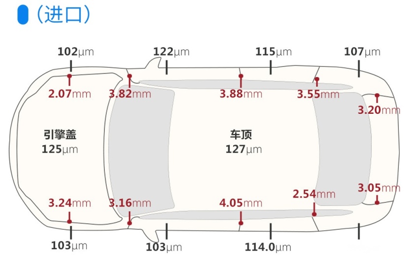 2.0T+8AT，优惠5、6万，这台巨帅的SUV实力如何？