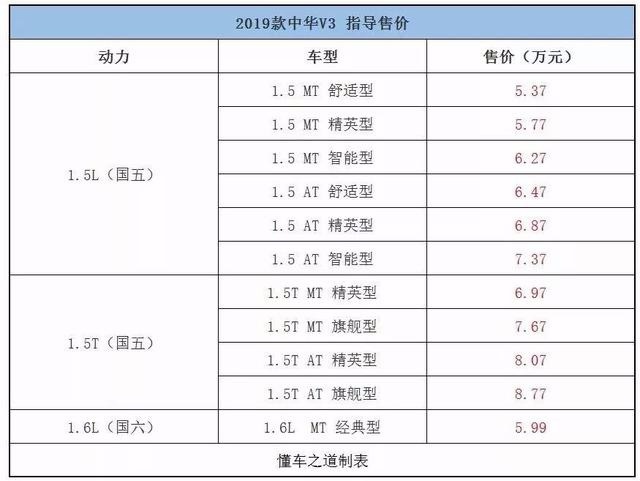 一周新车快闻：2019款中华V3、新款宝沃BX5等车型