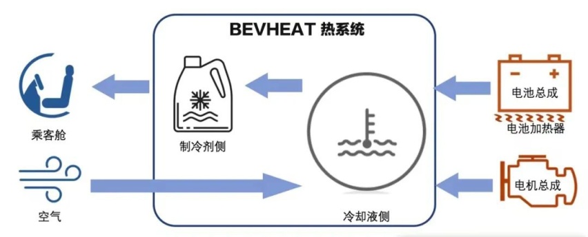 电动车冬季不敢开暖风？都2022年了，买它放心大胆开