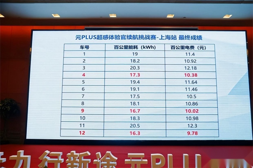 有趣的灵魂加上超低的使用成本 是选择元PLUS的理由