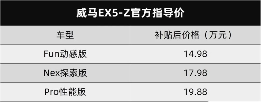 14.98-19.88万元，威马EX5-Z还能免费充电3年！
