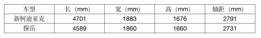 颜值+科技德系SUV对决  新柯迪亚克对比大众探岳