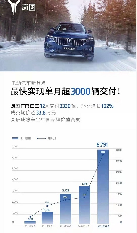 买电动车的有福了，岚图携手罗振宇坚持用户第一，不只是说说而已