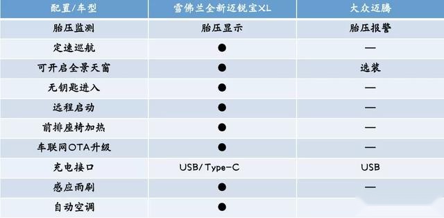 想买超值中级车？这台9AT+16万公里质保的全新车型不得不看