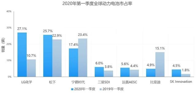 CTP、刀片、无钴……动力电池新技术的幕后黑手是谁？