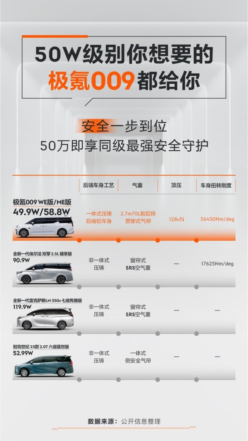 身为四秒俱乐部唯一的MPV，极氪009迎来了又一次“进化”