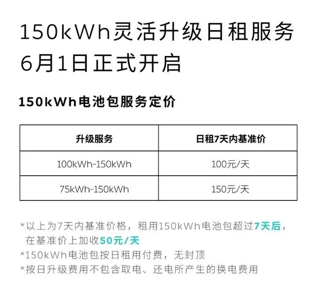 五一假期换蔚来150度大电池去旅行？日租100元起，续航1000km