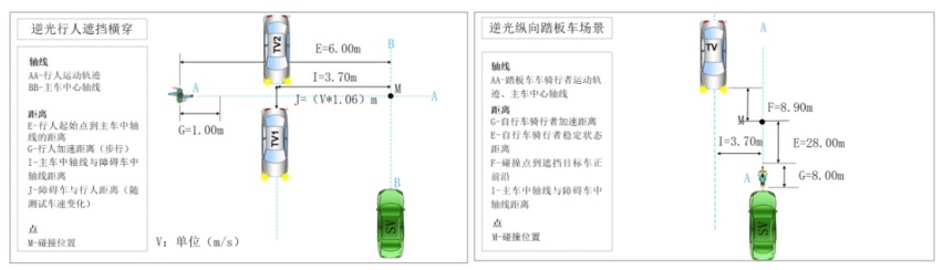 专项测评抢先看丨首个智能网联新能源汽车复杂高寒环境测评之智能安全篇