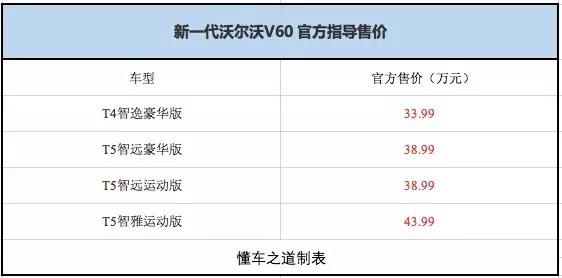 痴心想冲击SUV车型，全新沃尔沃V60售33.99-43.99万
