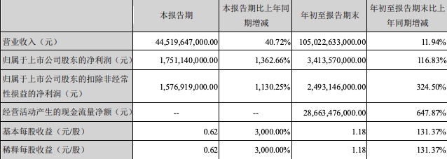 股价今年翻四倍，市值超奔驰宝马，比亚迪还有上涨空间么？