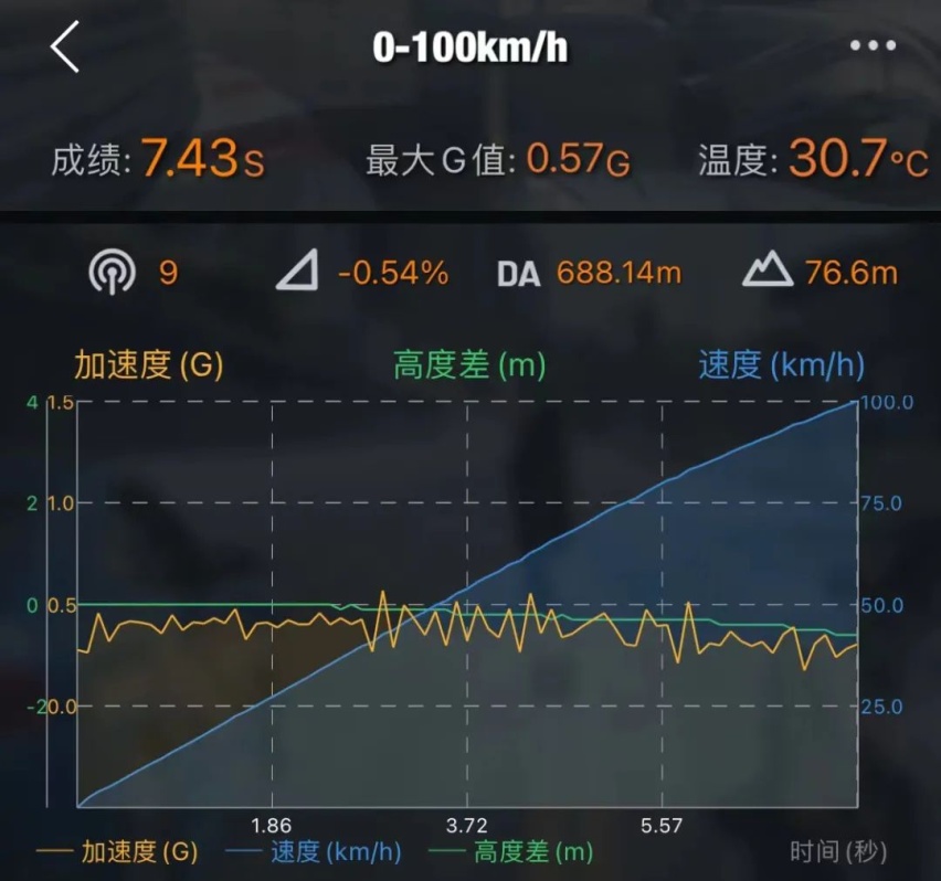 不到20万、同级最便宜！零跑C01开着行吗？