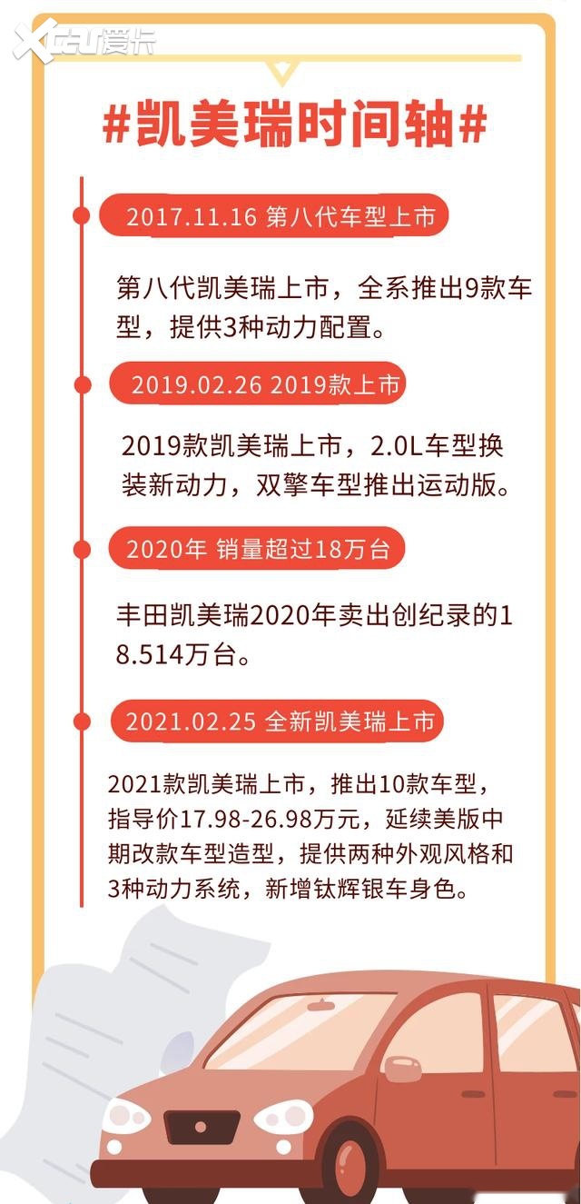 试驾广汽丰田全新凯美瑞 智能化属性加身 打造最平衡中级车