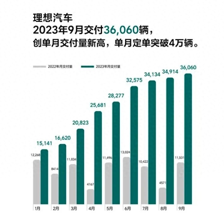 冰火两重天！大定火爆的问界新M7，终端销量“遇冷”