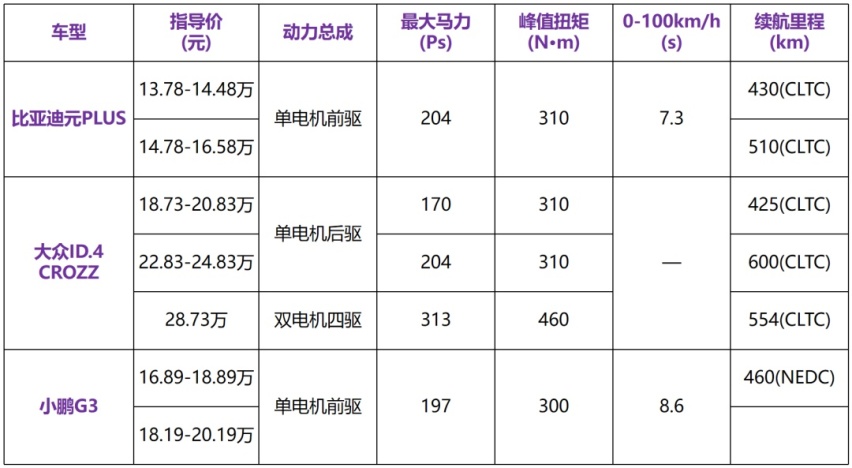月销1.5万，不是因为比亚迪口碑，全凭自身实力！
