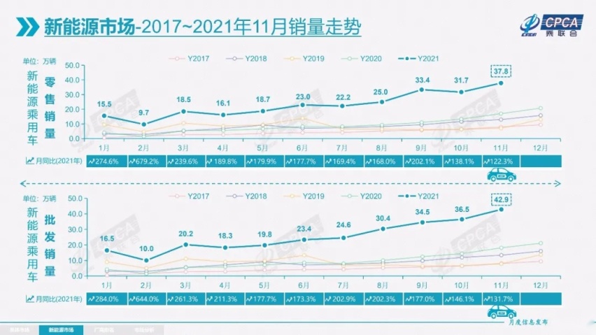 新能源汽车销量稳健增长，车市总体销量处于历史低位