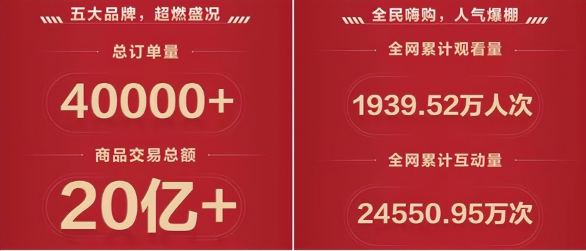 买新能源车的好机会，长城汽车新能源购车节超火爆，订单超4万辆