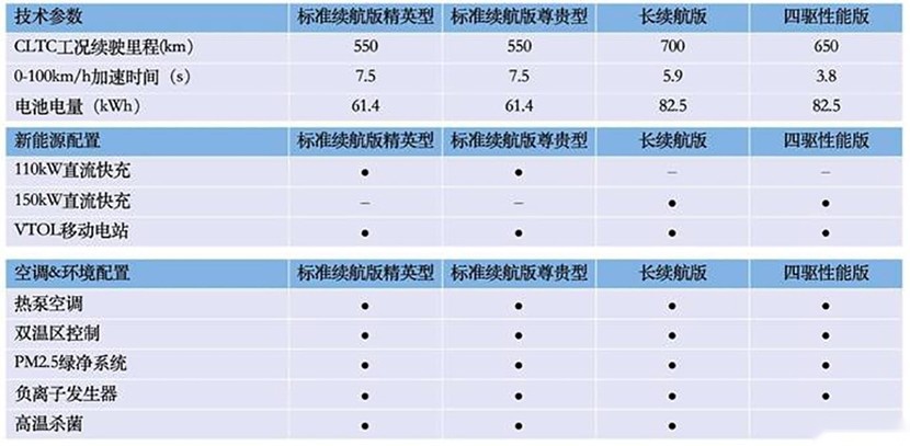 加速3.8s，最高续航700km，比亚迪海豹配置曝光或22万元起售