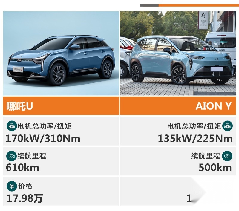 十几万就能买的高品质纯电SUV 哪吒U对比广汽AION Y