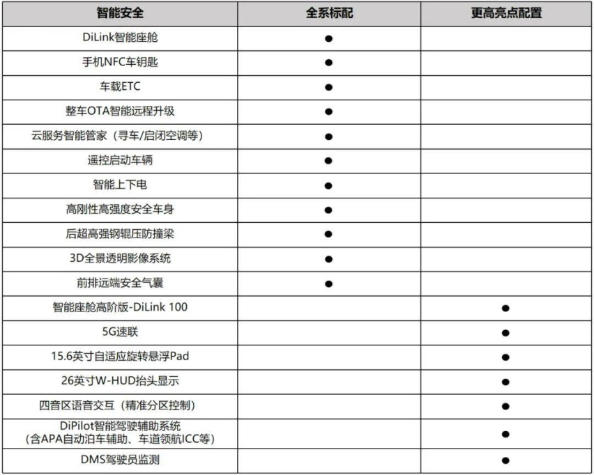 预计售价15.98万起 宋L DM-i 25日上市 多维度打击合资对手