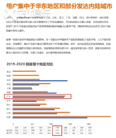 2021中国（广东）国际房车露营展览会 6月火力全开