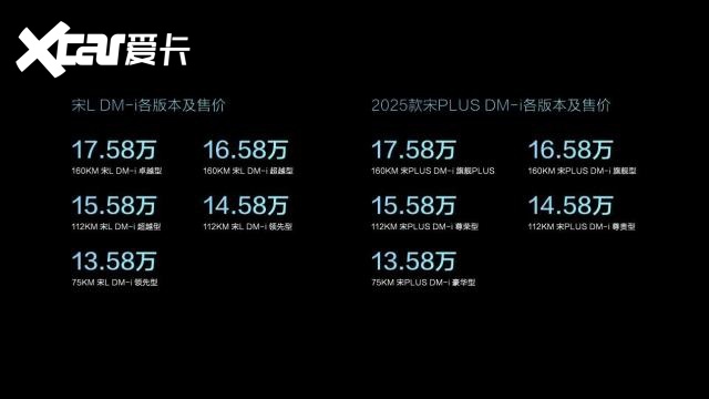 搭第五代DM技术 SUV顶流宋家族双车上市，售13.58万起