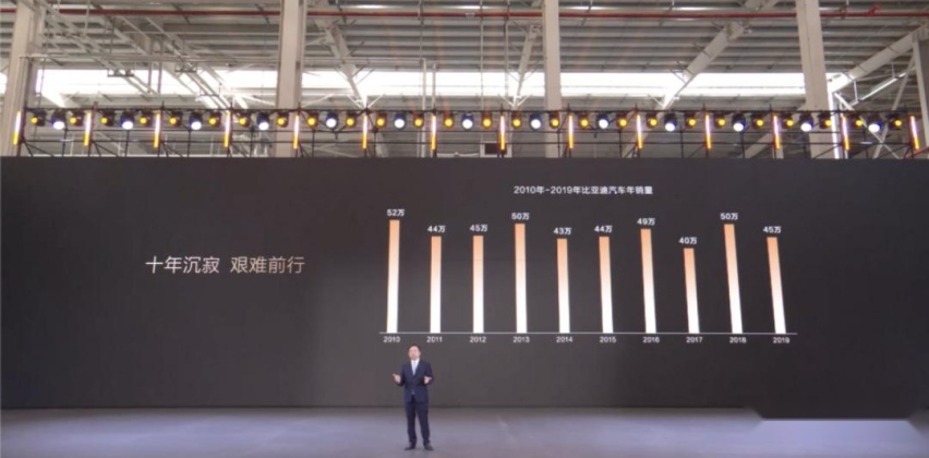 比亚迪：敢为30年 千万新能源