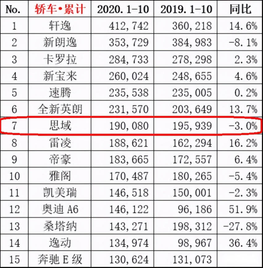 全新一代思域曝光，外观让凯迪拉克躺枪，但嚣张气焰却收敛了？