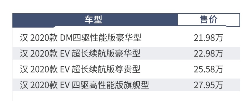 起步价直接20万+，一看颜值配置，这国产轿车确实值了！