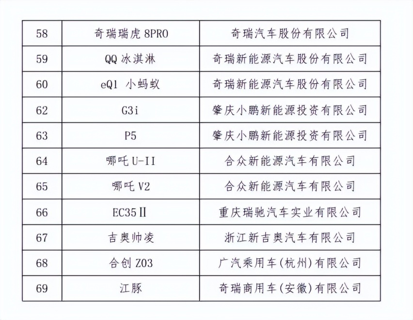 新能源汽车下乡后，价格更便宜了，差钱还选油车吗？