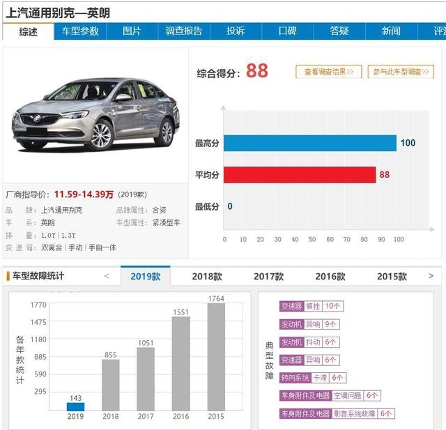还买合资车？8月投诉量最高的3款车全是合资，买车的朋友要留意
