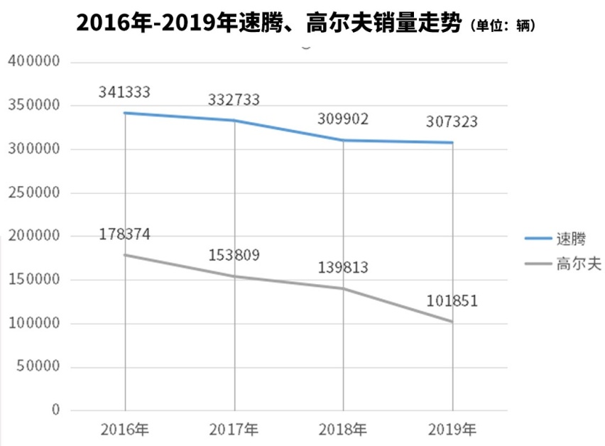 史上最大大众SUV 比途昂还要大 车名至今是个谜