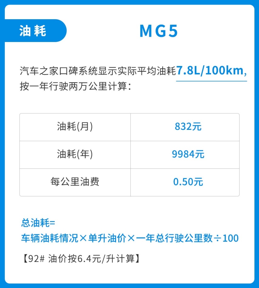 6.79万起！这家轿号称年轻人首选 月入5k能买它？