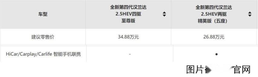 高品质生活从选车开始 别克昂科旗对比丰田汉兰达