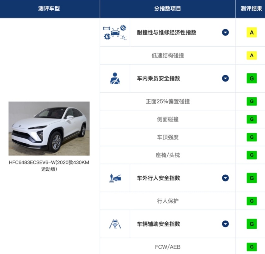 阿维塔品牌首款车型发布、江铃福特全新SUV曝光…丨今日车闻