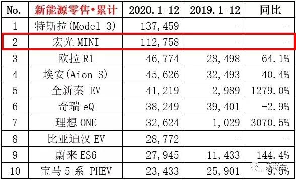 车虽卖得好，双积分却不达标，类似长安这样的车企如何破局？