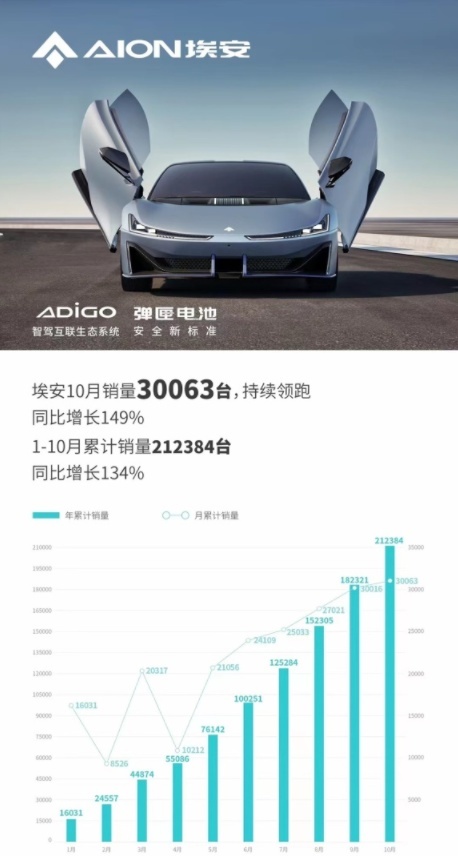 将赶超特斯拉？埃安AEP3.0平台发布，操控和性能实现同级领先