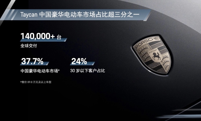 Taycan Turbo GT领衔，新款Taycan全球同步首发