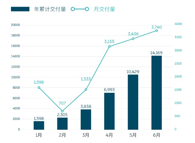 第三代哈弗H6内饰首曝；蔚来获百亿银行授信