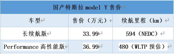 国产特斯拉Model Y正式上市，售价33.99万元起