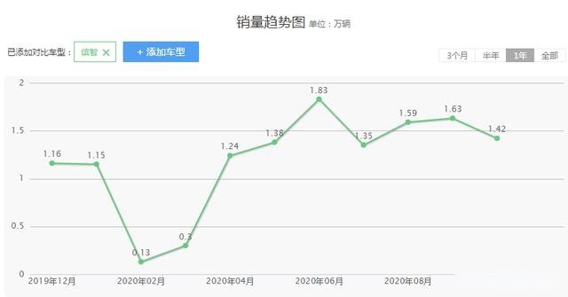 日系两大