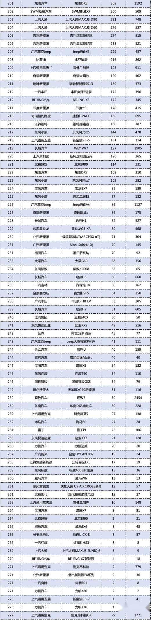 3月最全新车销量排行榜，你的爱车排第几