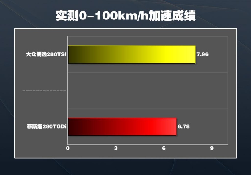价格如此接近该选谁？苑叔聊现代菲斯塔和大众朗逸